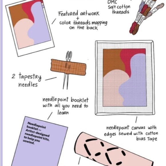 Sisterhood Needlepoint Kit/NEW NWT/ Canvas Mesh Size: 13 holes per in. 8x11in - Picture 6 of 12